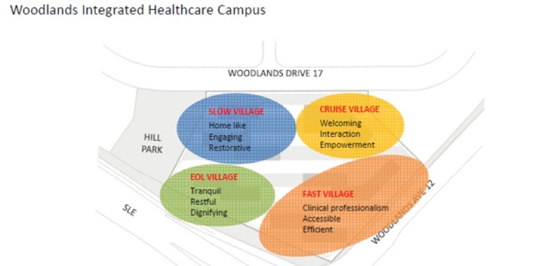 T.Y. Lin International Appointed as Civil and Structural Engineer for Woodlands Integrated Healthcare Campus in Singapore